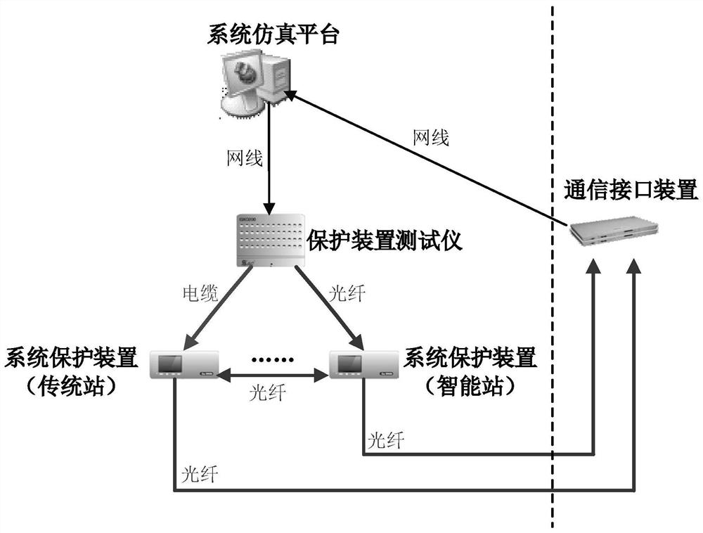 A real-time closed-loop simulation test system for system protection and its operation method