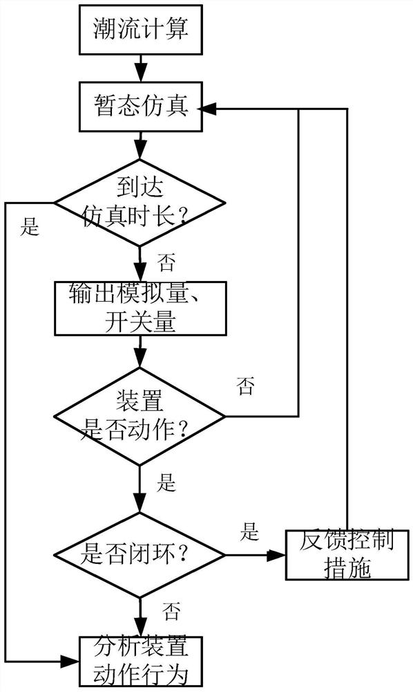 A real-time closed-loop simulation test system for system protection and its operation method