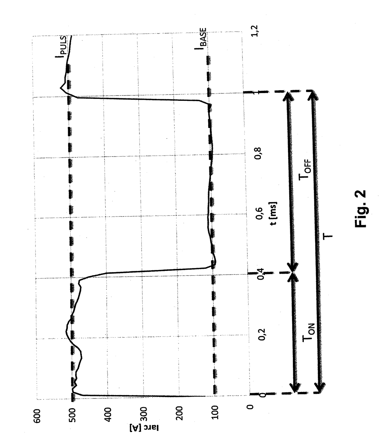 Method of Deposition of a Wear Resistant DLC Layer