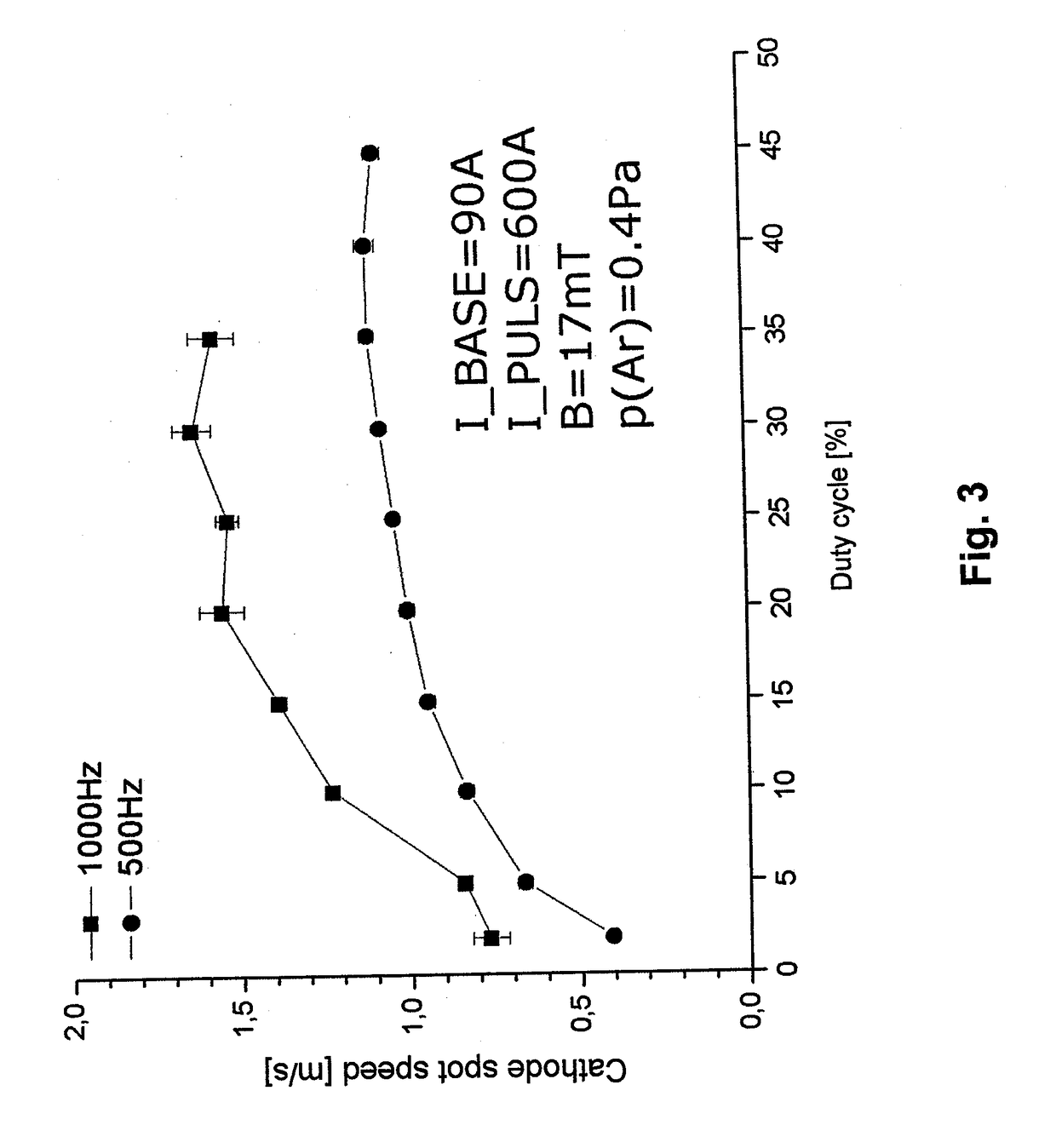 Method of Deposition of a Wear Resistant DLC Layer