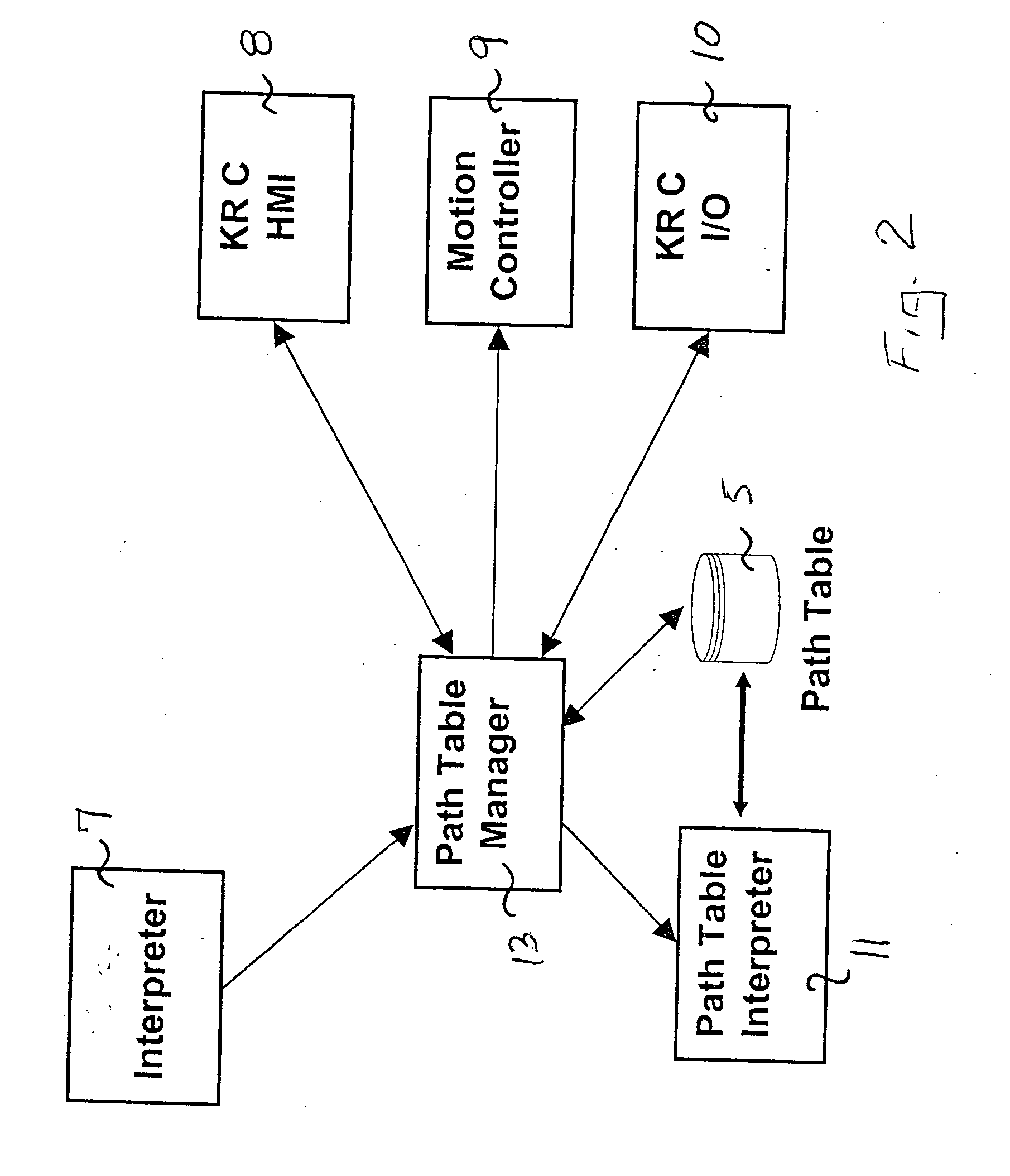 Robot trajectory control including emergency evacuation path system and method