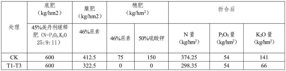 Method for carbon sequestration, emission reduction, weight loss and efficiency improvement of machine-harvested rice in coastal rice area of eastern Hebei province