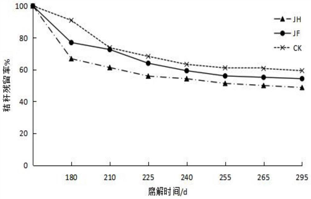 Method for carbon sequestration, emission reduction, weight loss and efficiency improvement of machine-harvested rice in coastal rice area of eastern Hebei province