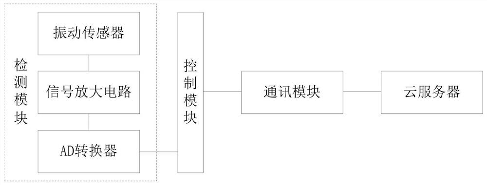 Server with maintenance prediction function, and system