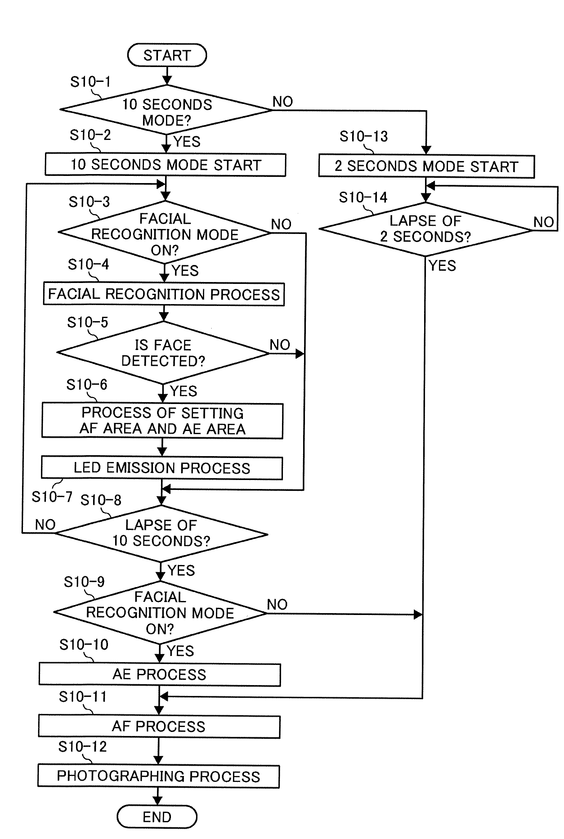 Imaging device and method which performs face recognition during a timer delay