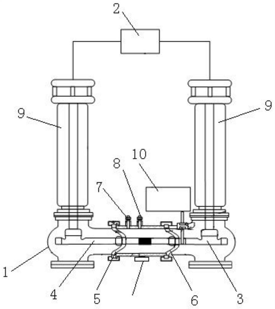 GIS equipment test system and method