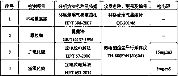 Efficient and clean alcohol-containing fuel oil and preparation method and device thereof