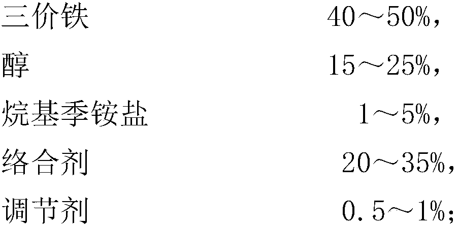 A kind of low-carbon hydrocarbon fracturing fluid crosslinking agent and preparation method thereof