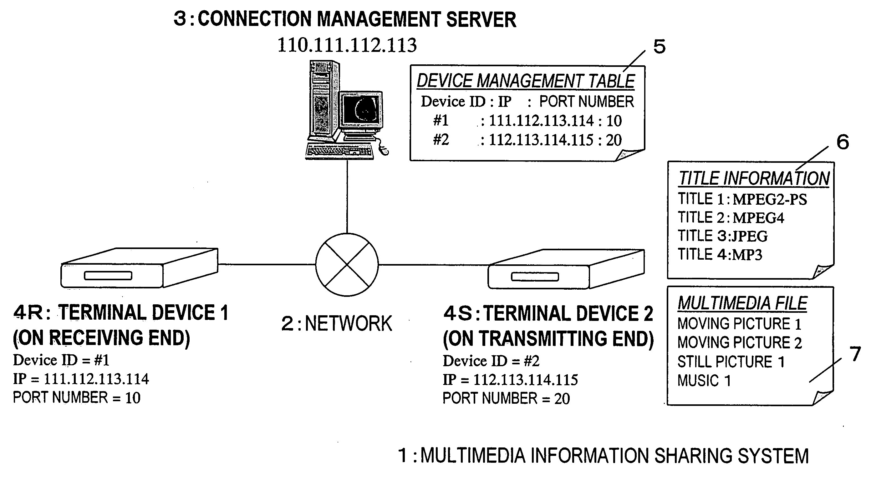 Multi-medium information sharing system