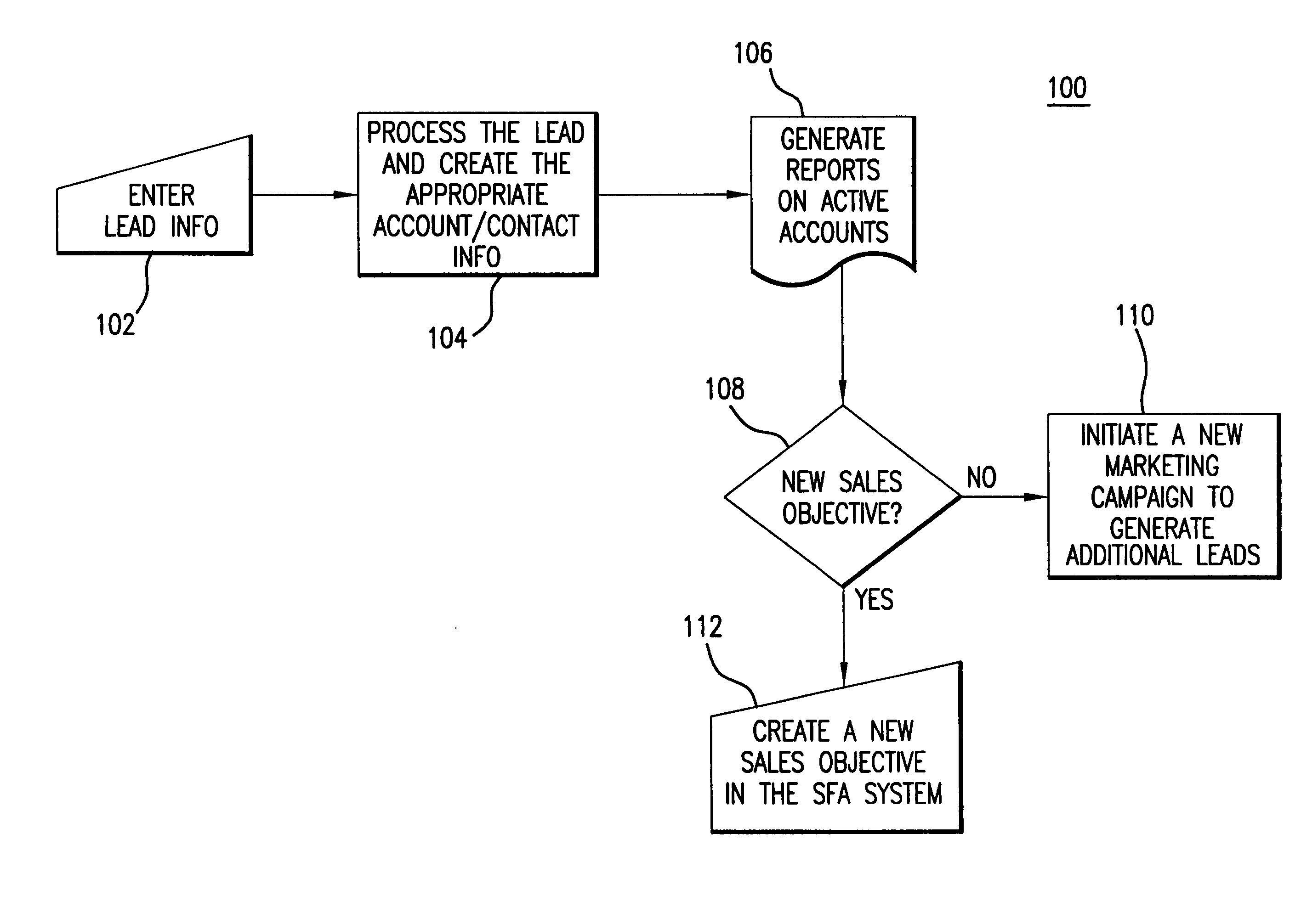 Method, program and system for the implementation of cognitive business processes