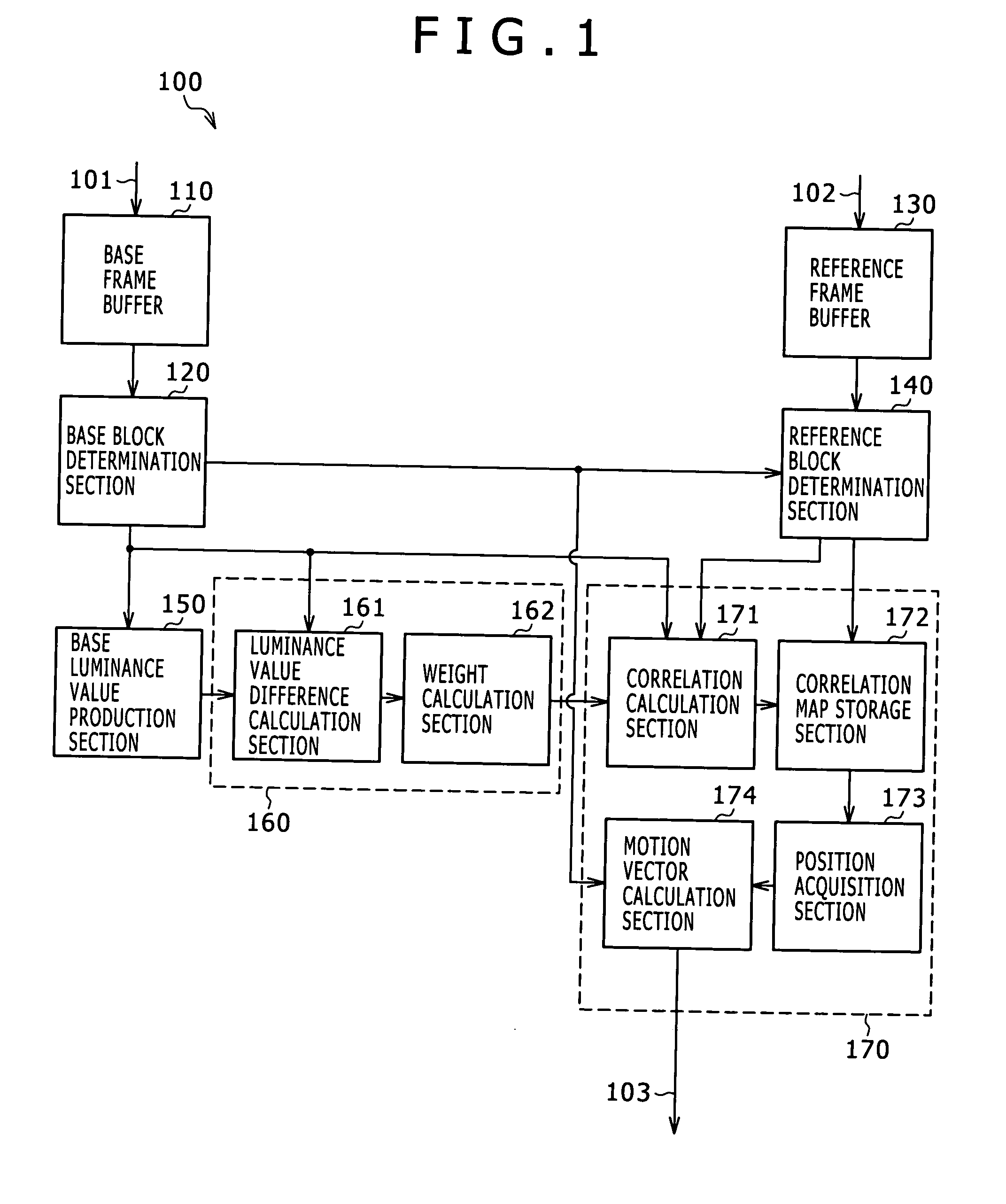 Motion vector detection apparatus, motion vector processing method and program
