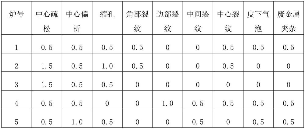 Economical welding wire steel BZJ60-Ti and production and preparation method thereof