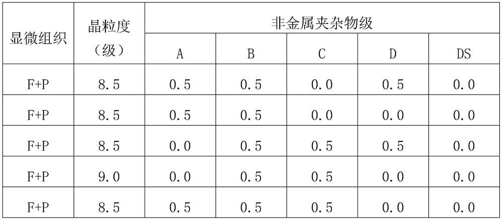 Economical welding wire steel BZJ60-Ti and production and preparation method thereof