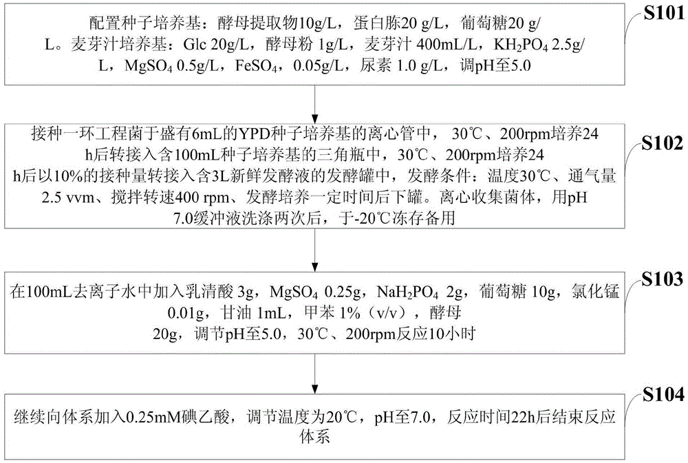 Fermentation technique for improving yield of uridylic acid produced by saccharomyces cerevisiae engineered strain