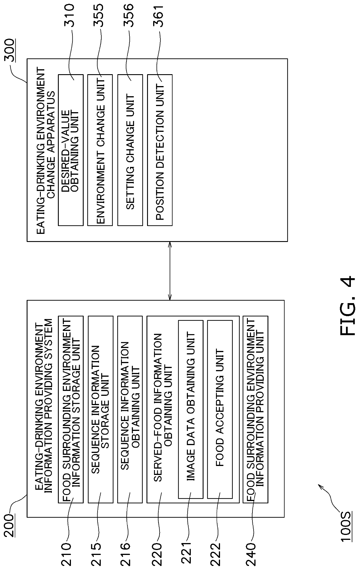 Eating-drinking environment control system, eating-drinking environment information providing system, and eating-drinking environment change apparatus