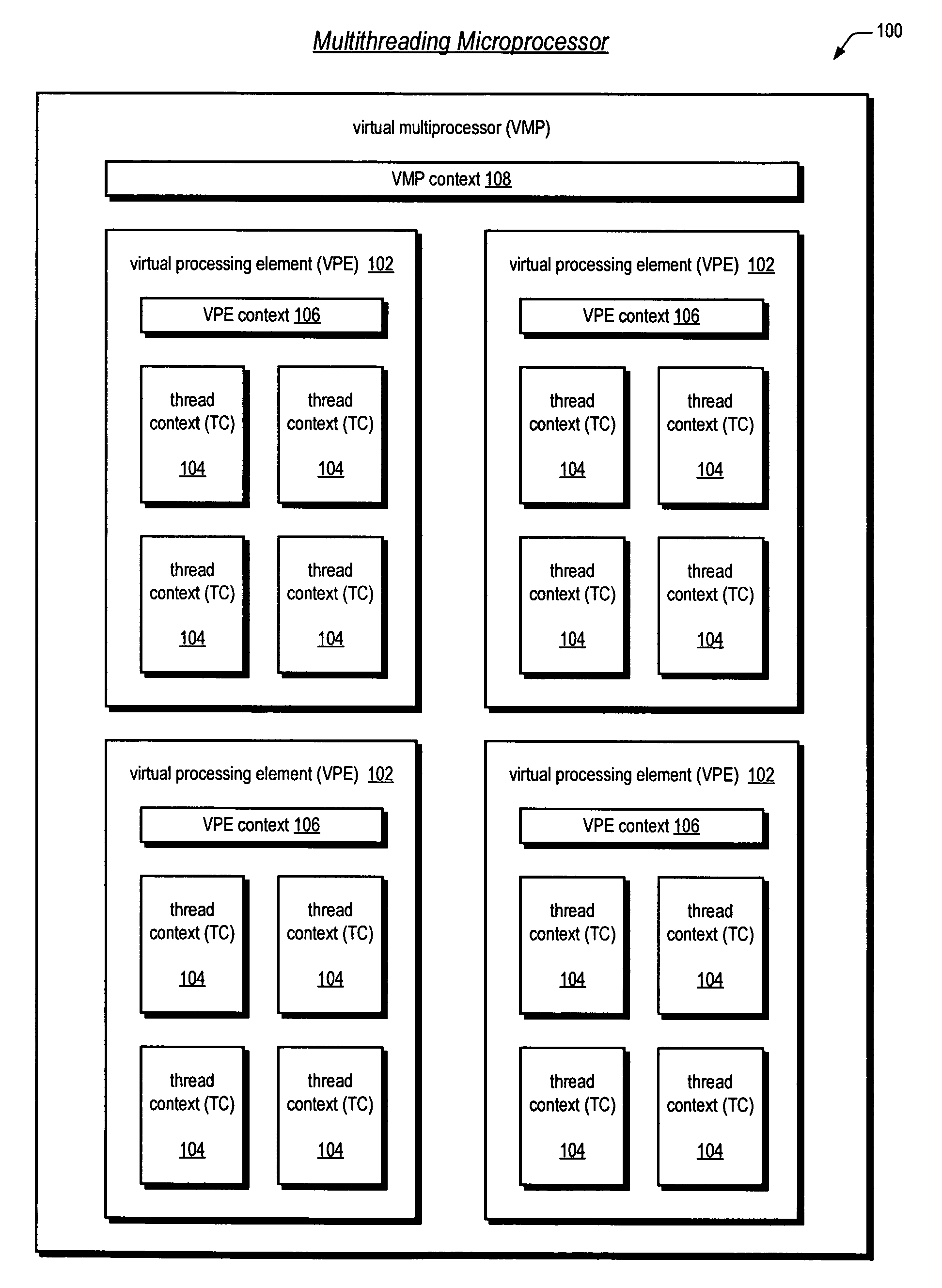 Software emulation of directed exceptions in a multithreading processor