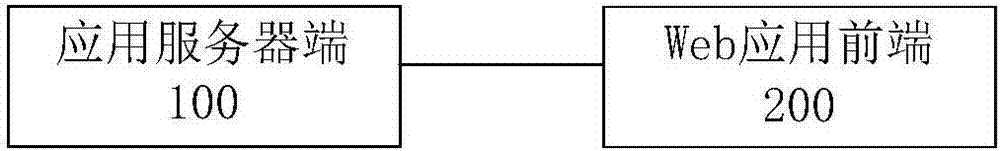 Internal control management system capable of applying response type shared application architecture