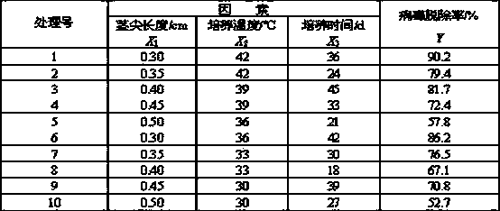 Integrated detoxification method of vitis vinifera in test tube