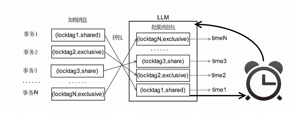 Business locking and unlocking method and device