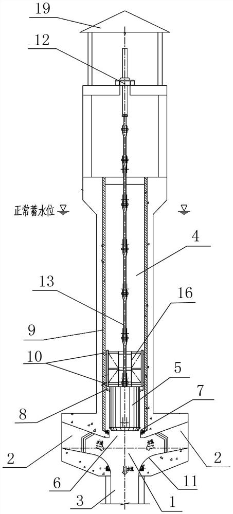 Cylinder type gate structure