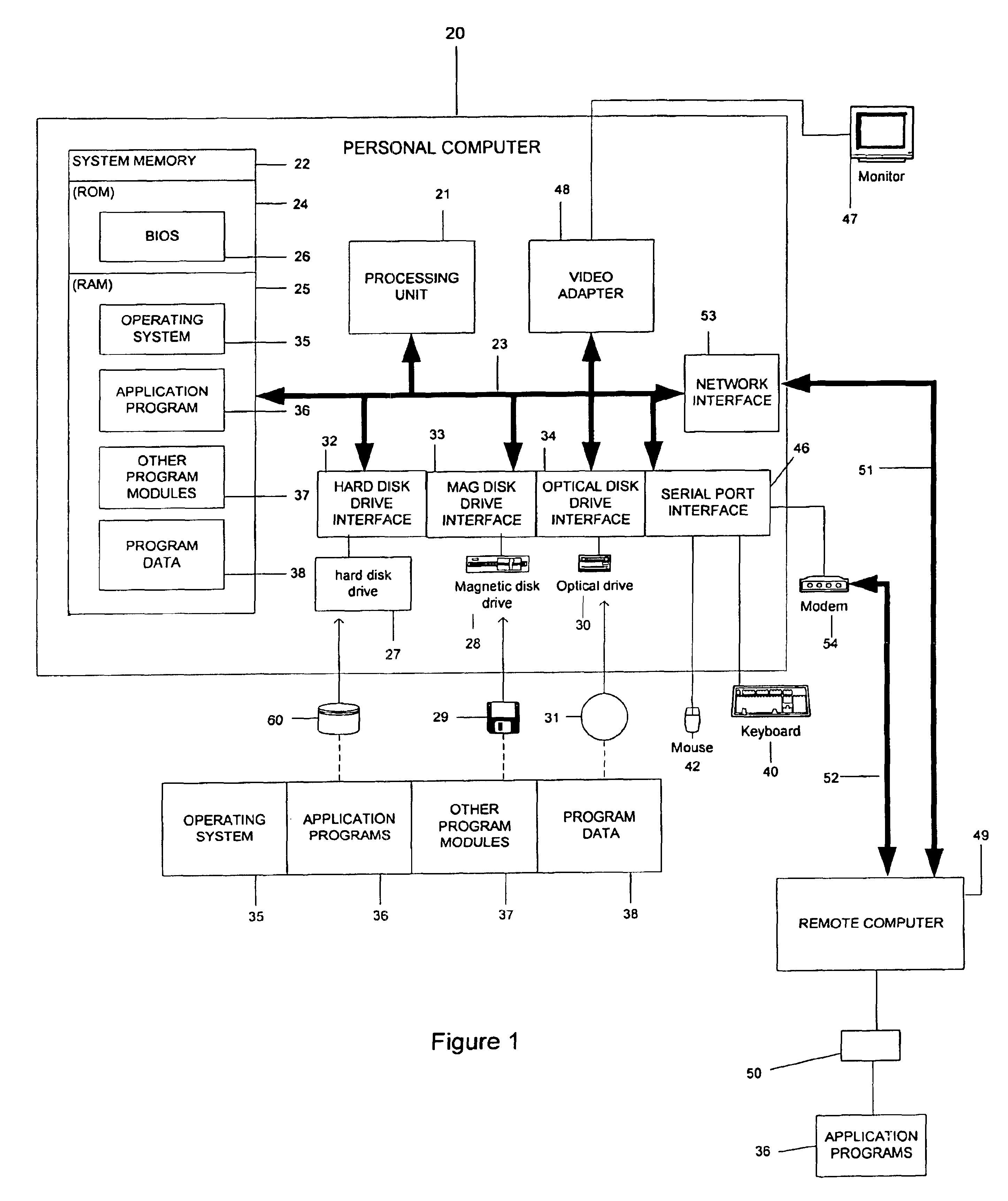 System and method of generating computer system performance reports