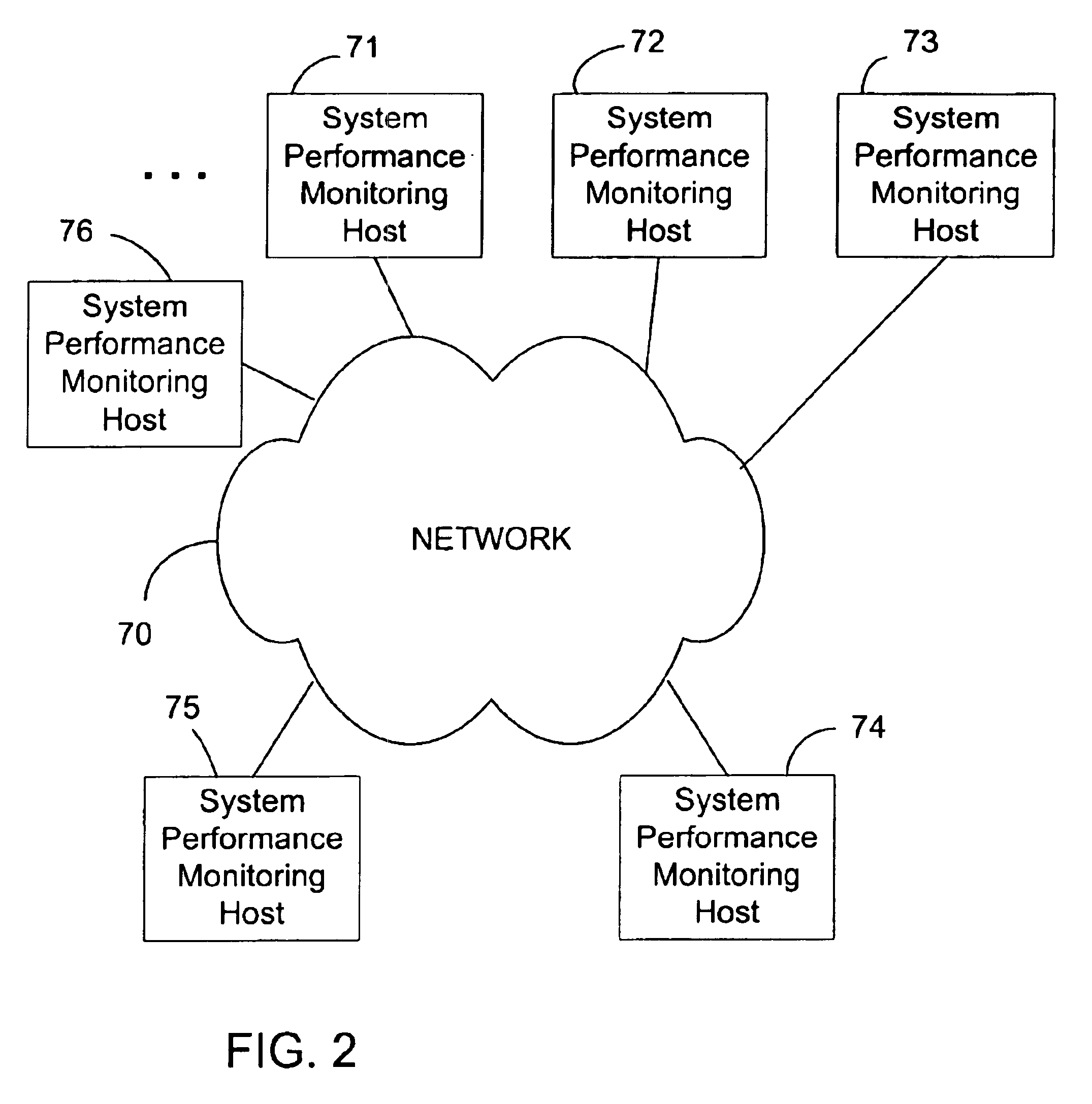 System and method of generating computer system performance reports