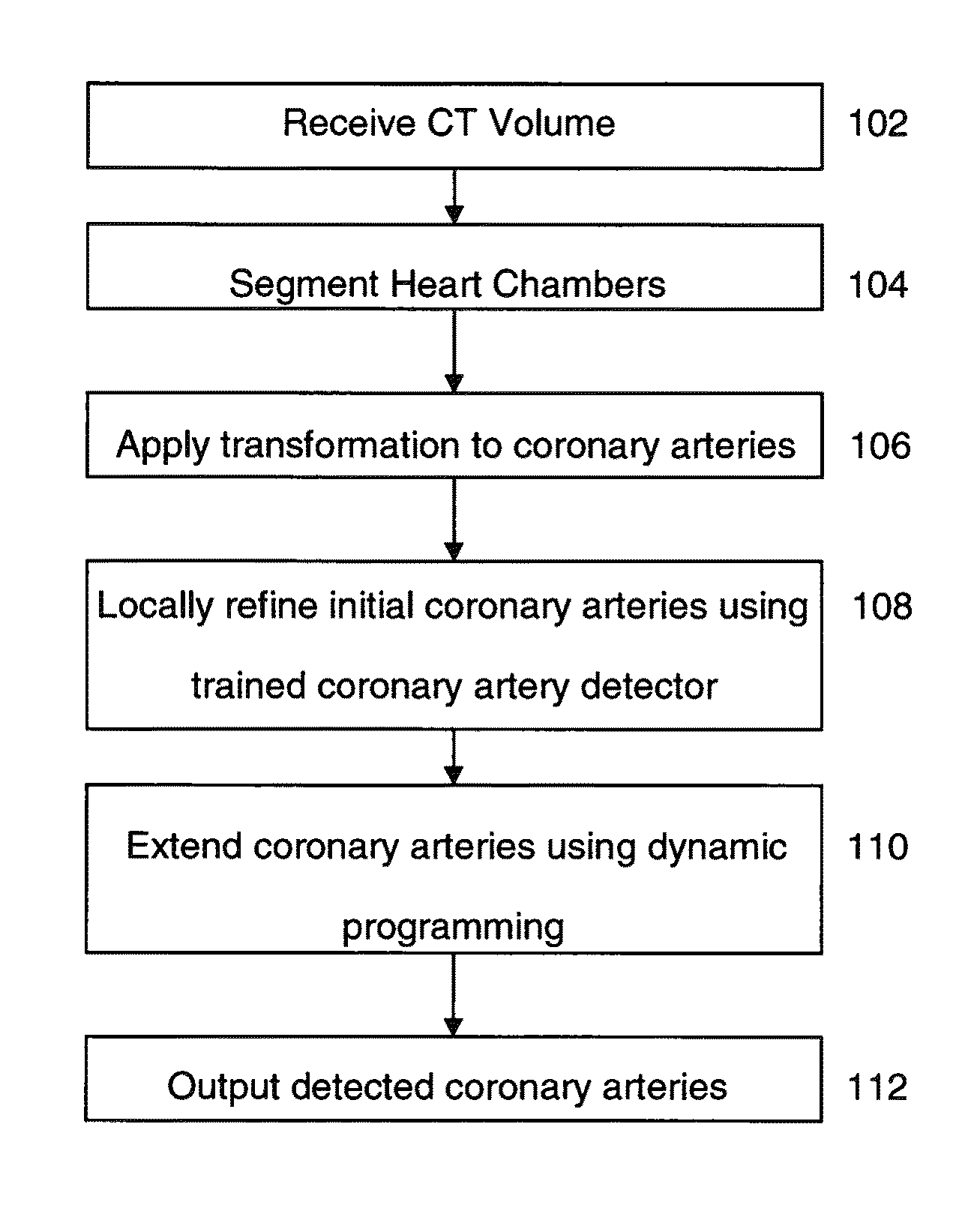 Method and system for automatic coronary artery detection