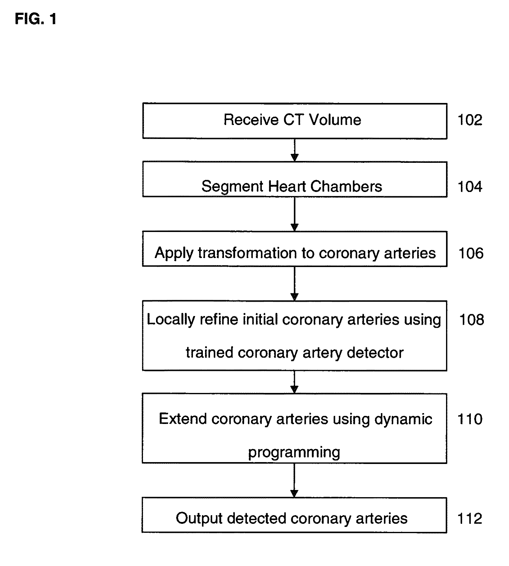 Method and system for automatic coronary artery detection