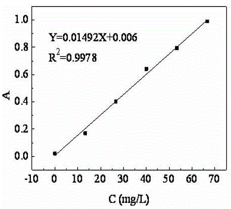 Method for preparing gold surface boric acid glucose-based sensitive hydrogel and application thereof