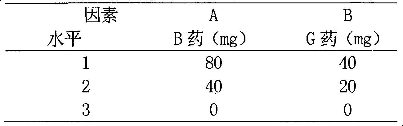 Medicinal composition for treating depression and manufacturing method thereof