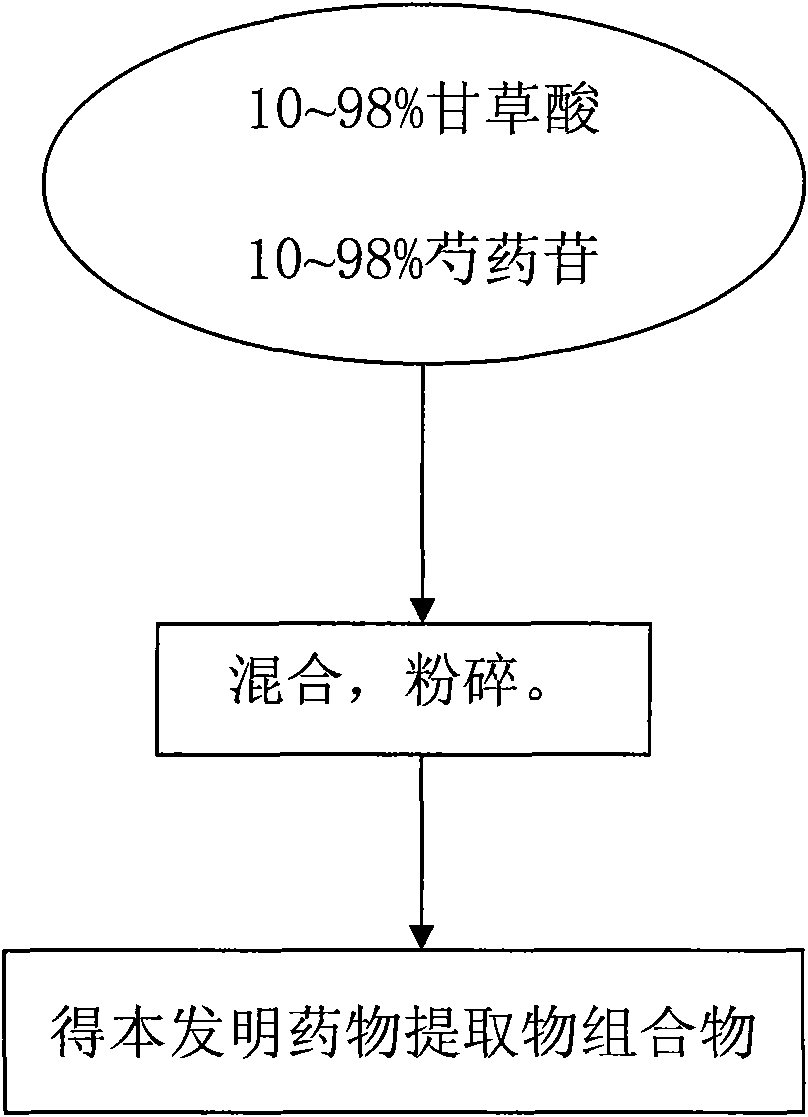 Medicinal composition for treating depression and manufacturing method thereof