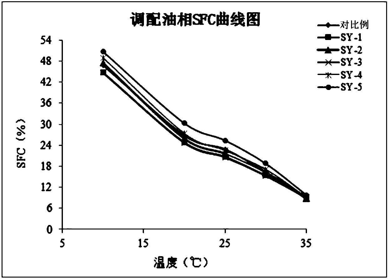 High-crisping property baking grease and preparation method thereof