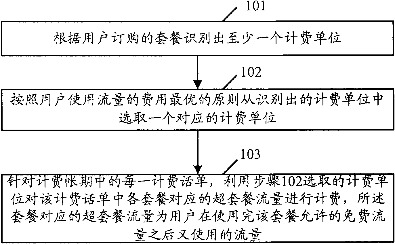 Method and device for realizing charge under condition of coexistence of multiple charge units