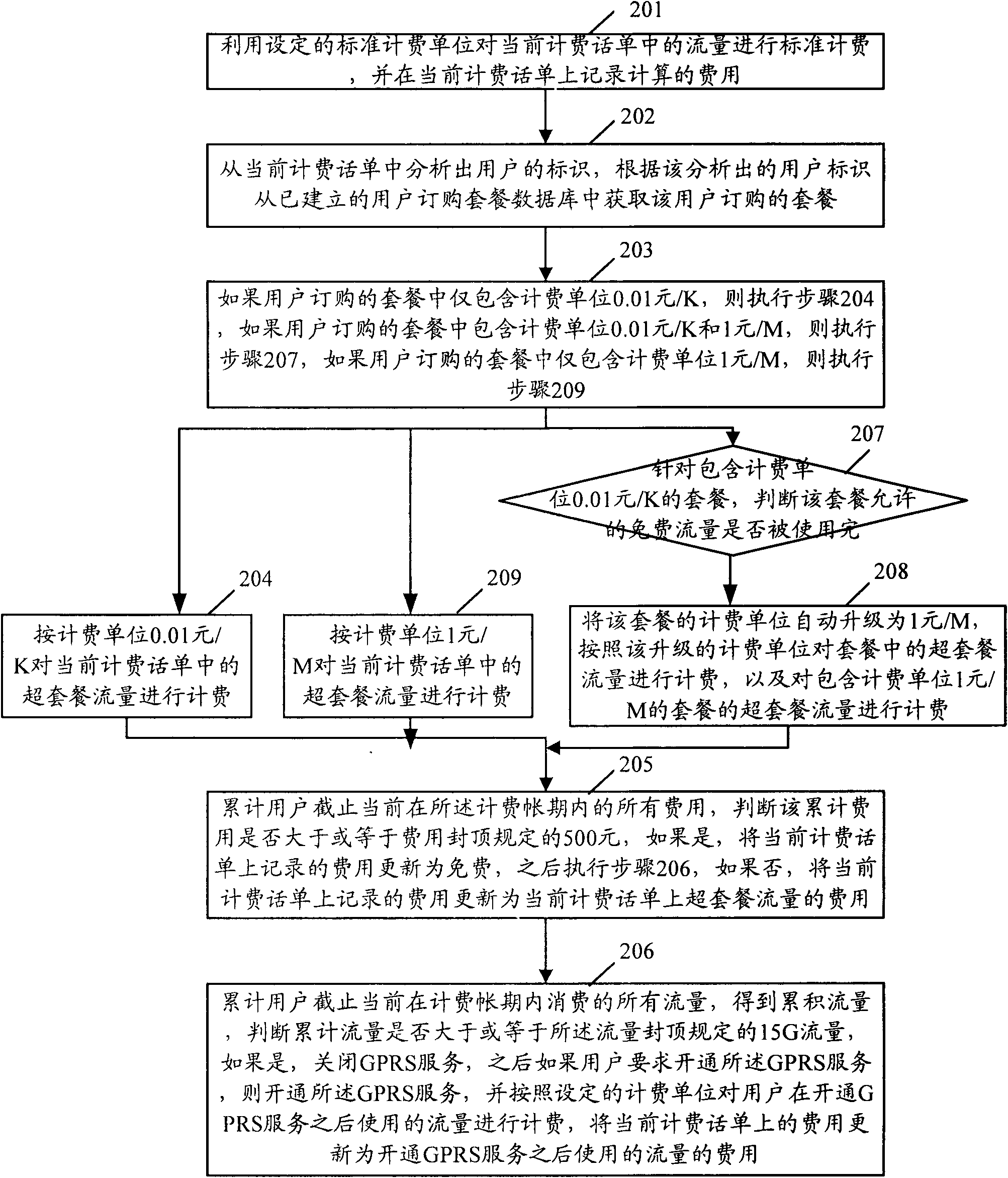 Method and device for realizing charge under condition of coexistence of multiple charge units