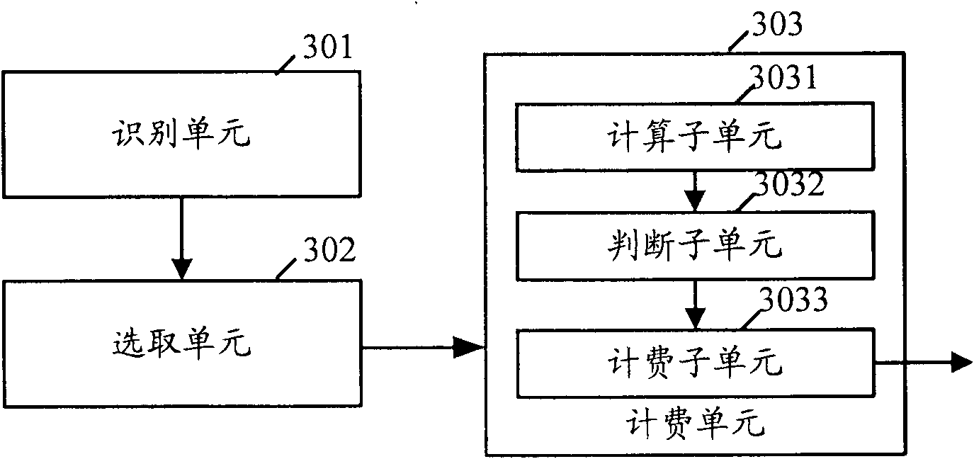 Method and device for realizing charge under condition of coexistence of multiple charge units