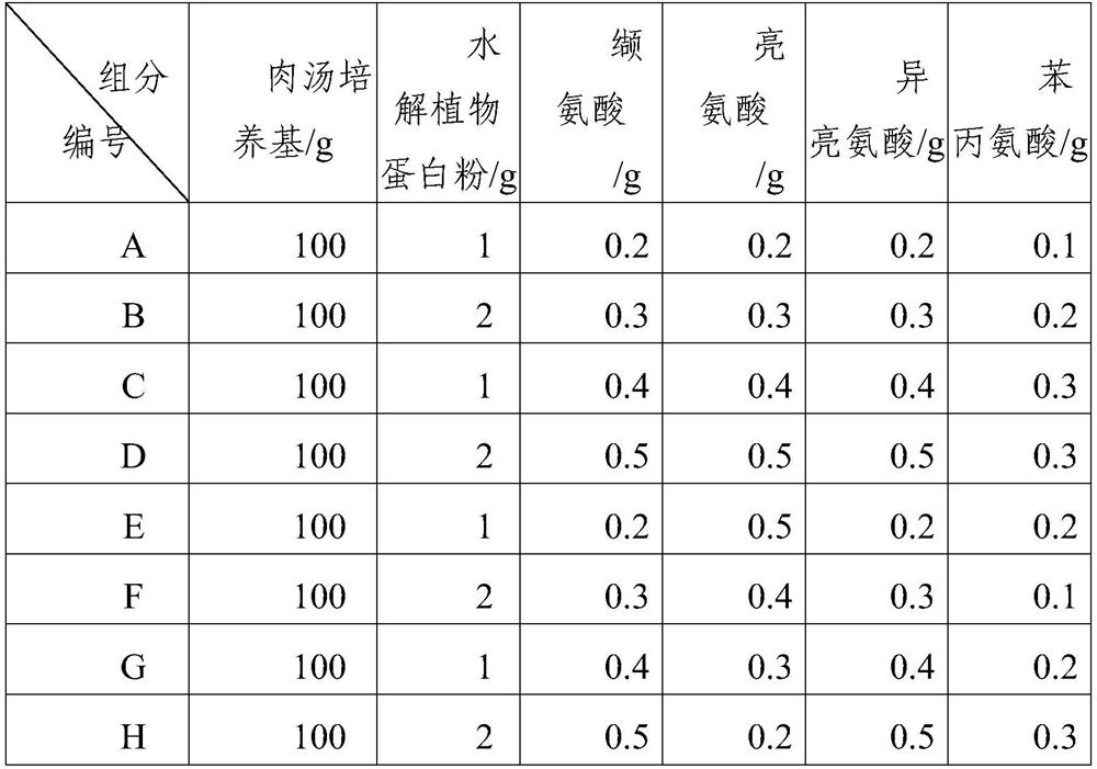 A kind of preparation method and application of microbial fermentation source flavor supplement