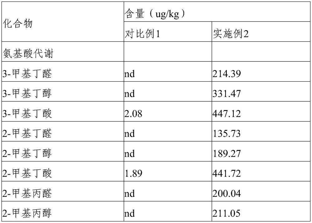 A kind of preparation method and application of microbial fermentation source flavor supplement