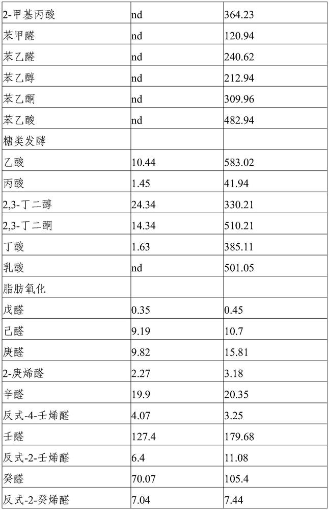 A kind of preparation method and application of microbial fermentation source flavor supplement