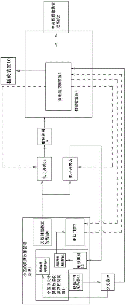 A data acquisition method and device