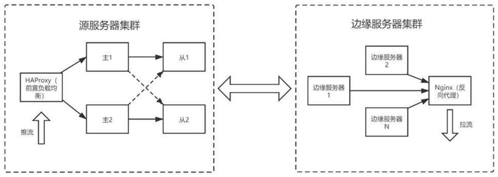 Implementation method and system for viewing live video by scanning two-dimensional code