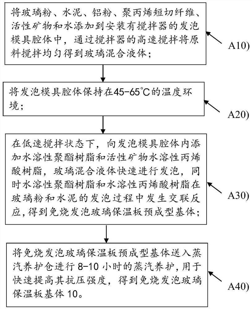 Foamed glass insulation board for buildings, and preparation method thereof