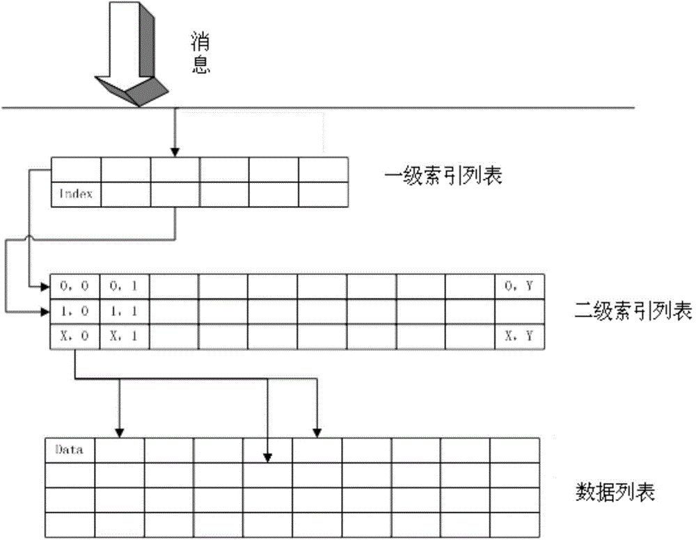 Message continuous transmission method and device