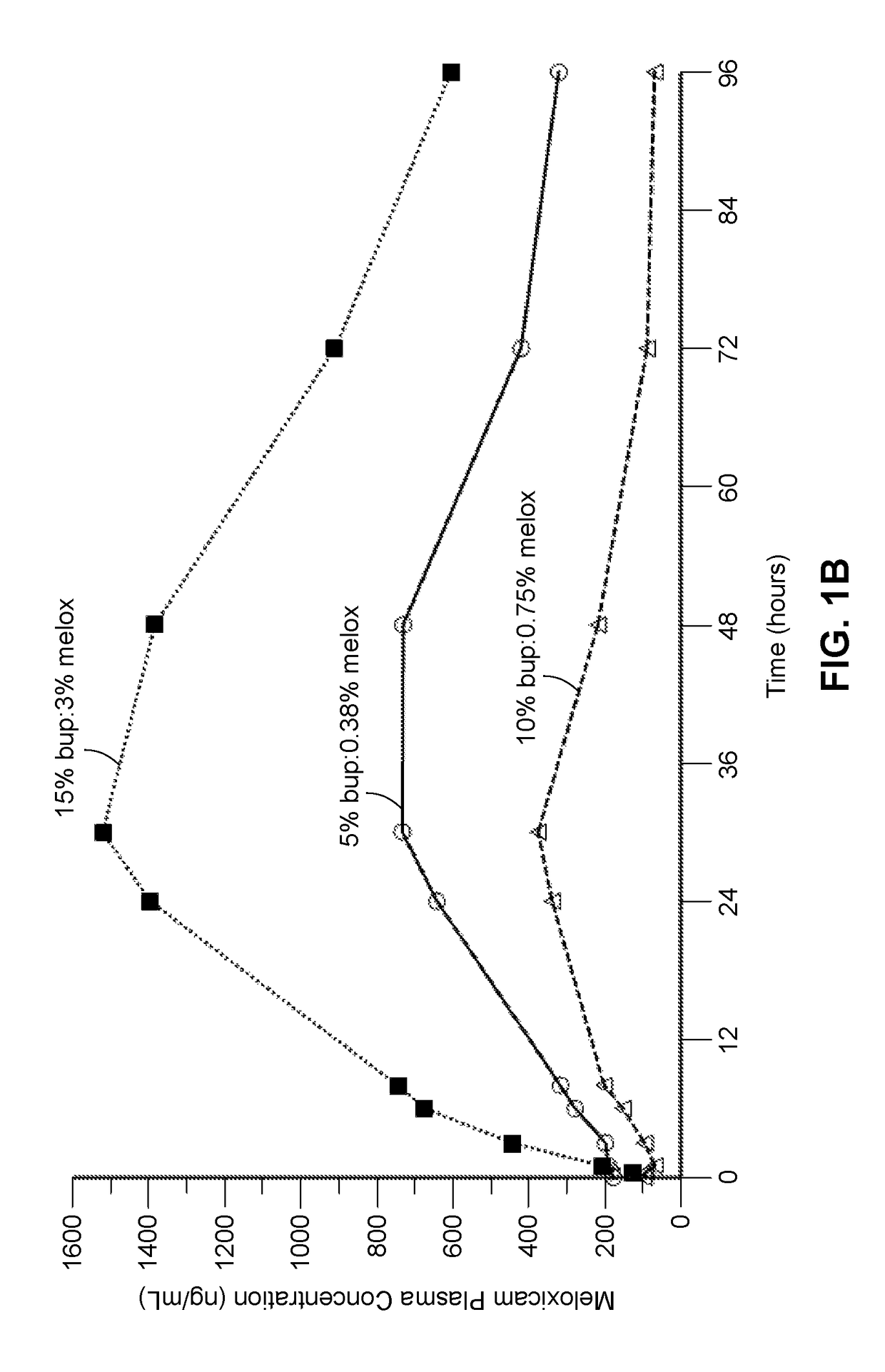 Long-acting polymeric delivery systems