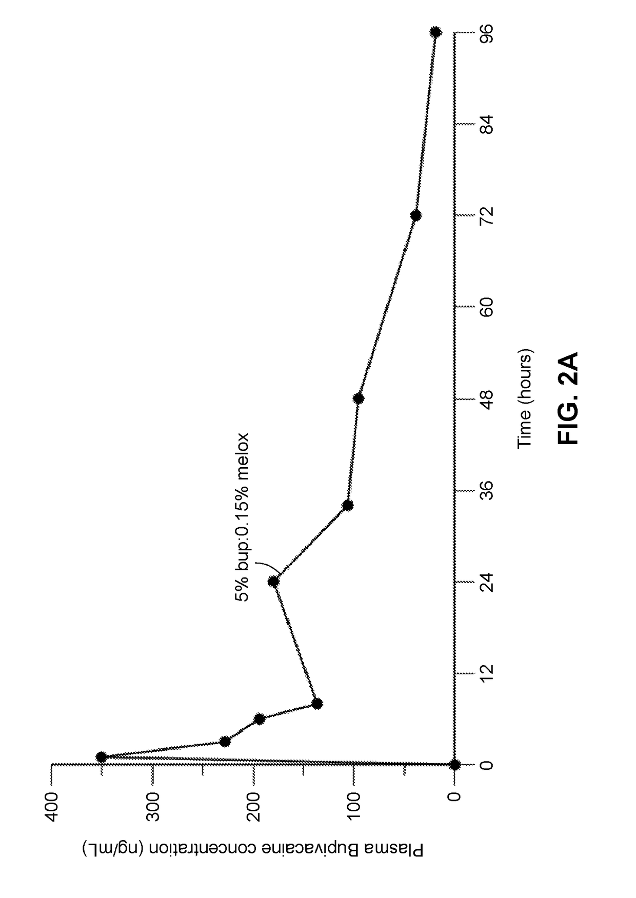 Long-acting polymeric delivery systems