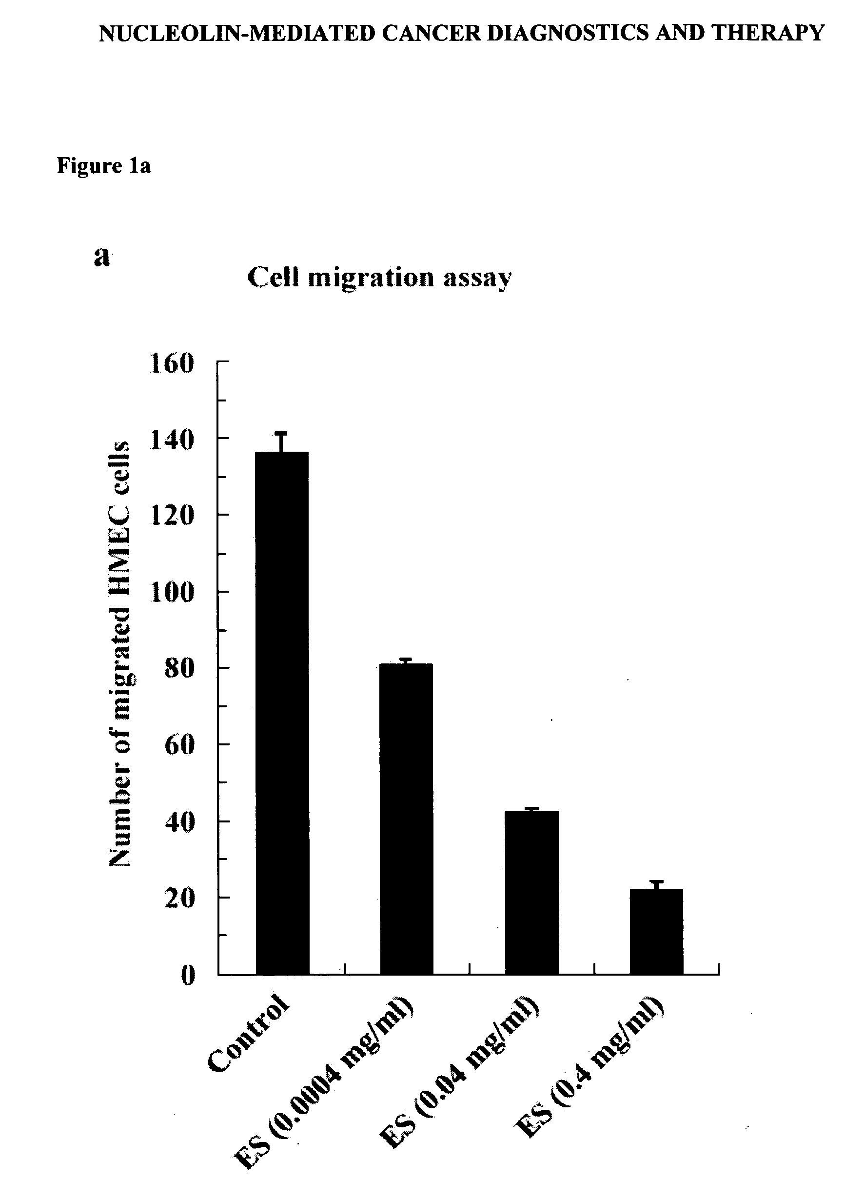 Nucleolin-mediated cancer diagnostics and therapy