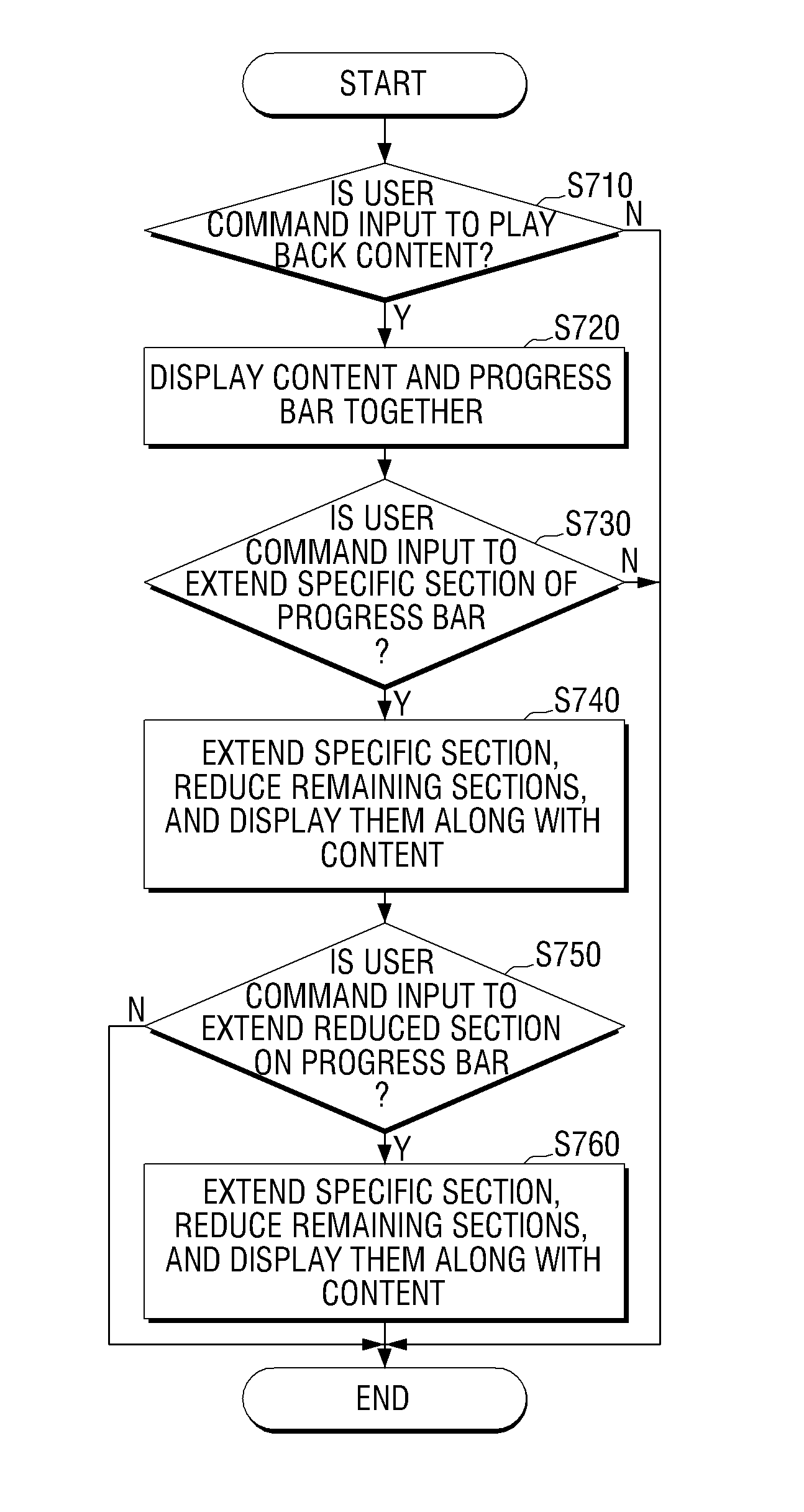 Method for providing GUI and multimedia device using the same
