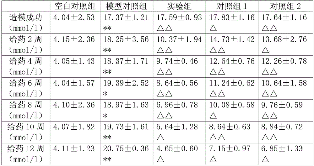 Making method of gynostemma pentaphyllum and shiya tea compounded crude tea