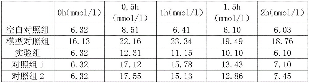 Making method of gynostemma pentaphyllum and shiya tea compounded crude tea