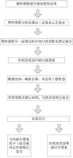 Easy-tearing, anti-fake, and ultrahigh frequency paper-base RFID label and manufacturing method thereof