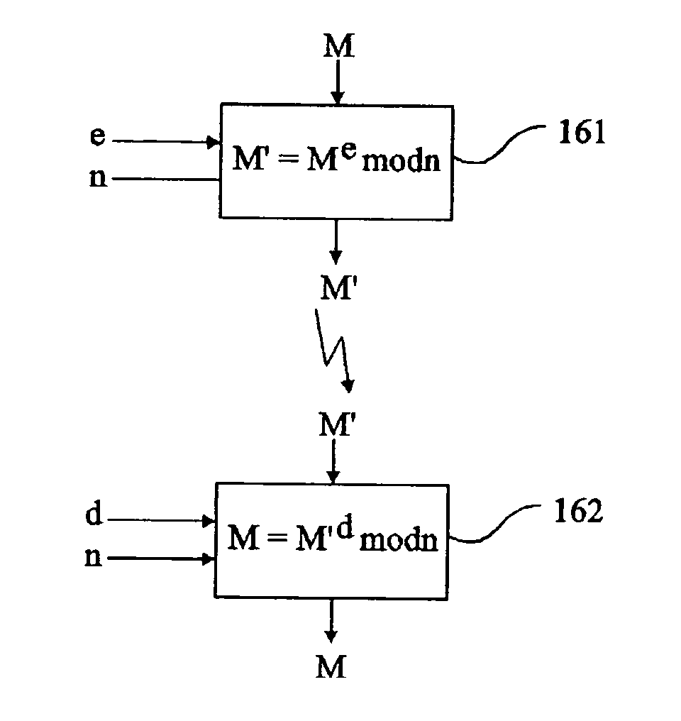 Protection of a calculation performed by an integrated circuit